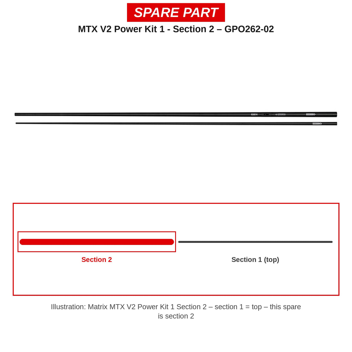 Matrix Deel 2 MTX V2 Power Kit 1 – GPO262-02