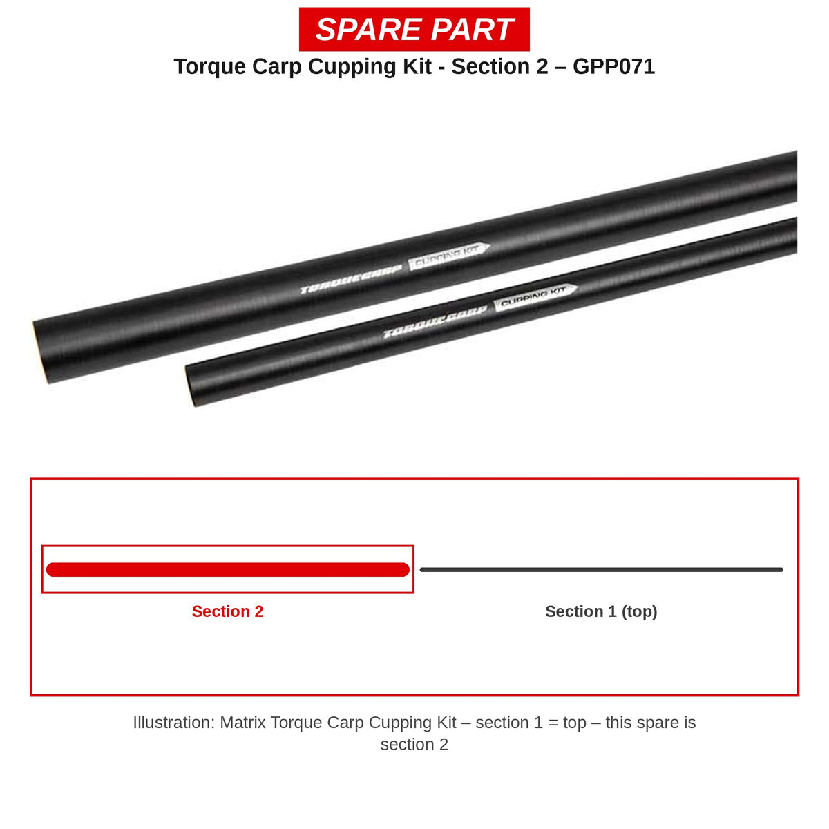 Matrix Deel 2 Torque Carp Cupping Kit – GPP071