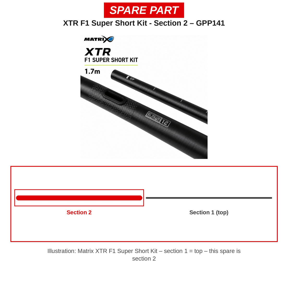 Matrix Deel 2 XTR F1 Super Short Kit – GPP141