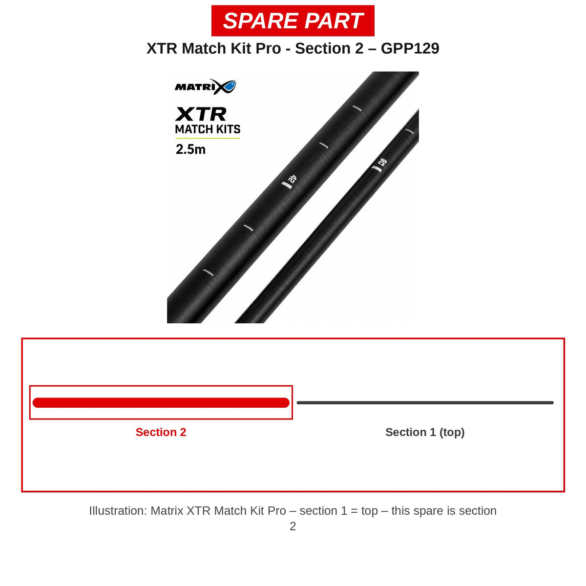 Matrix Deel 2 XTR Match Kit Pro – GPP129