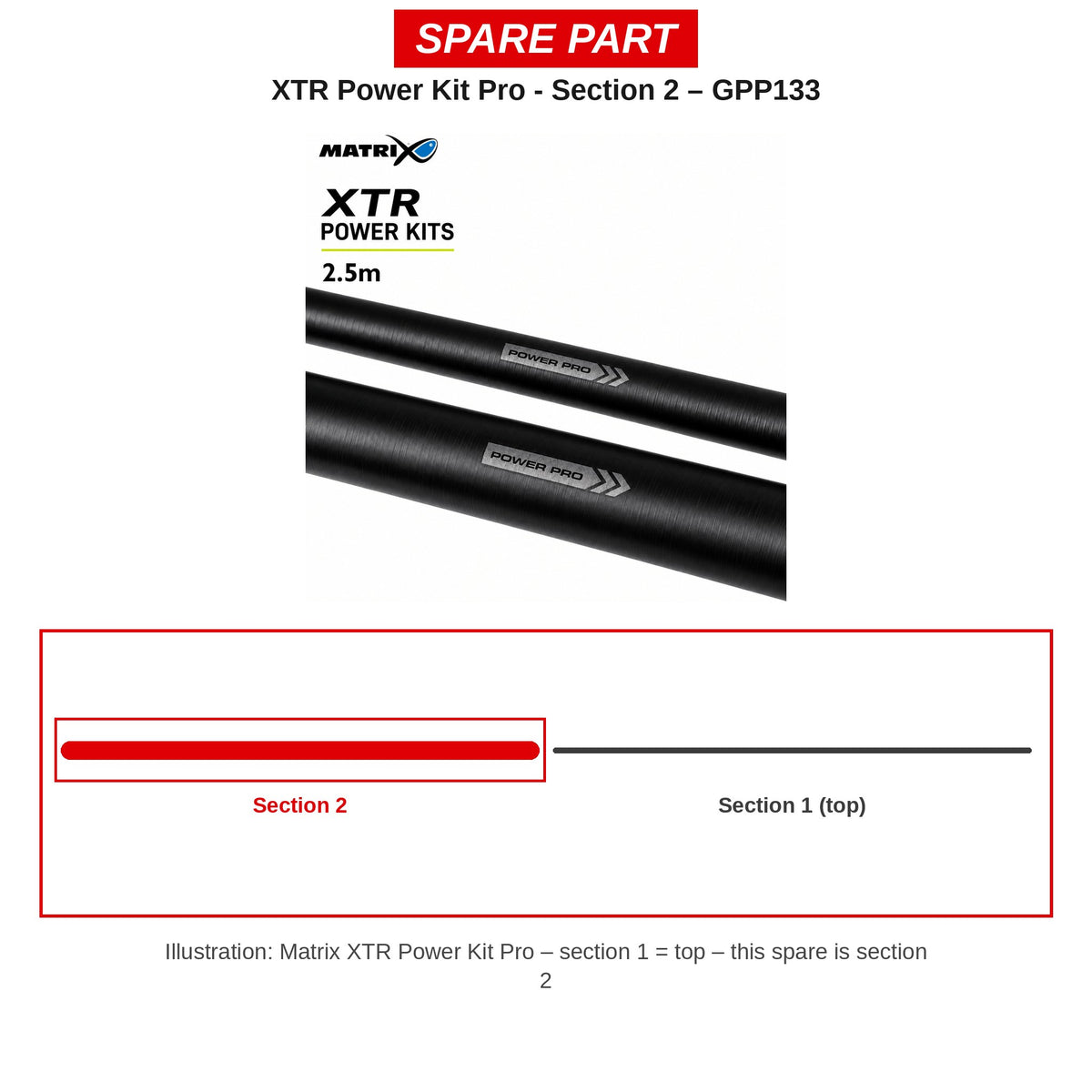 Matrix Deel 2 XTR Power Kit Pro – GPP133