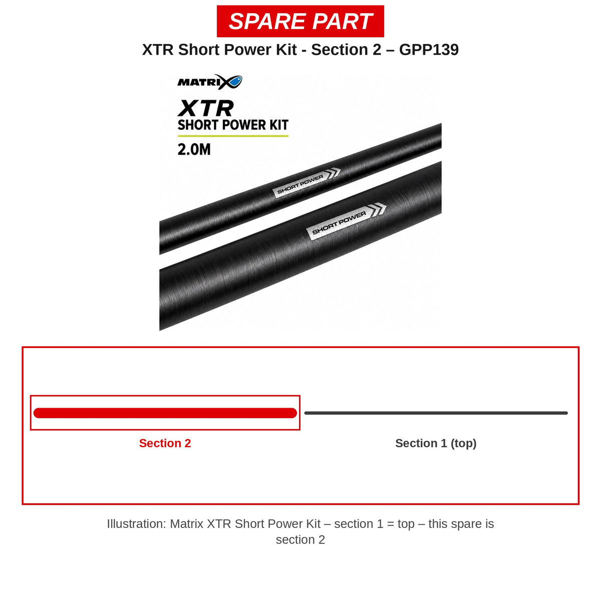 Matrix Deel 2 XTR Short Power Kit – GPP139