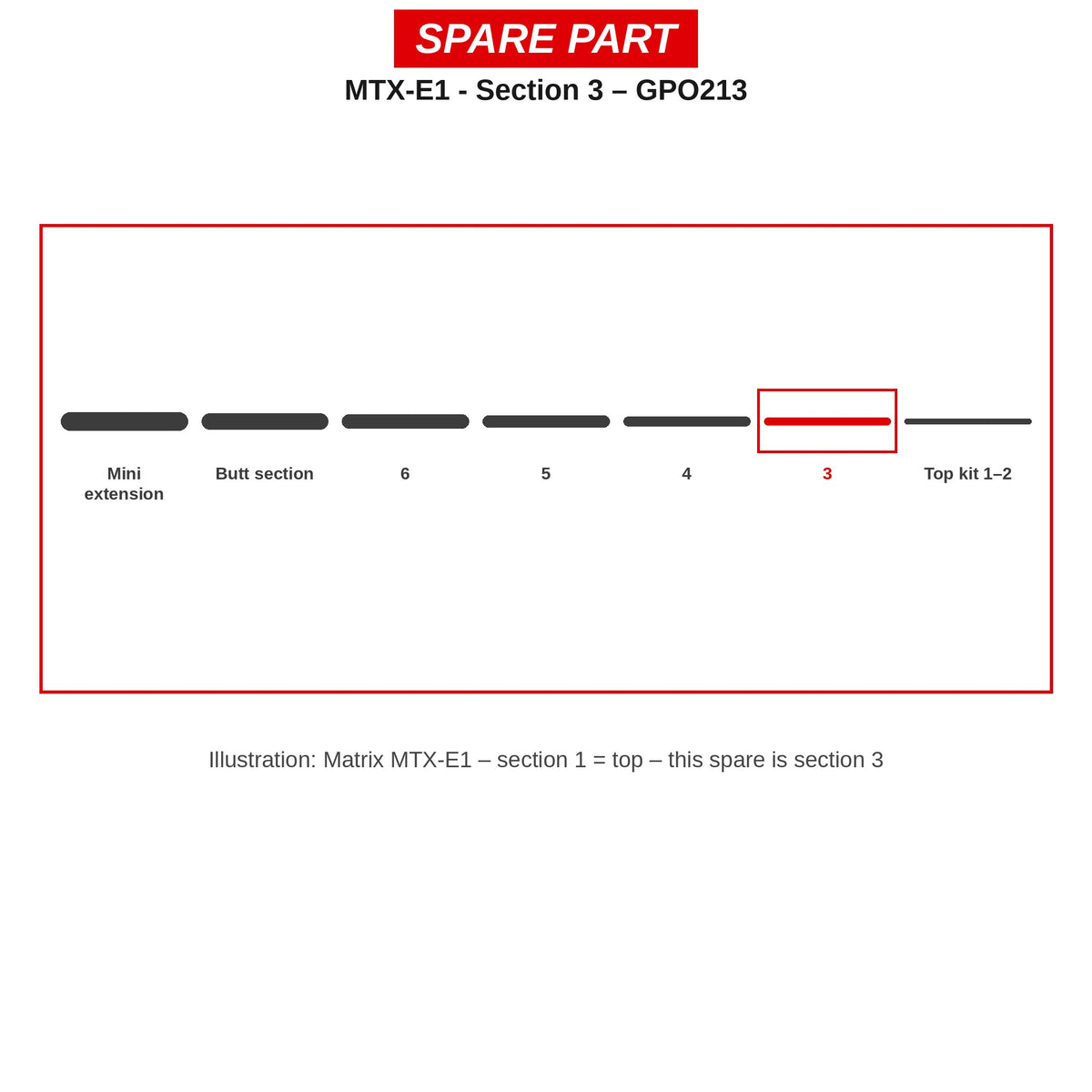 Matrix Deel nr. 3 MTX-E1 – GPO213