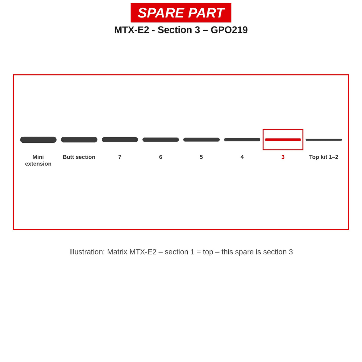Matrix Deel nr. 3 MTX-E2 – GPO219