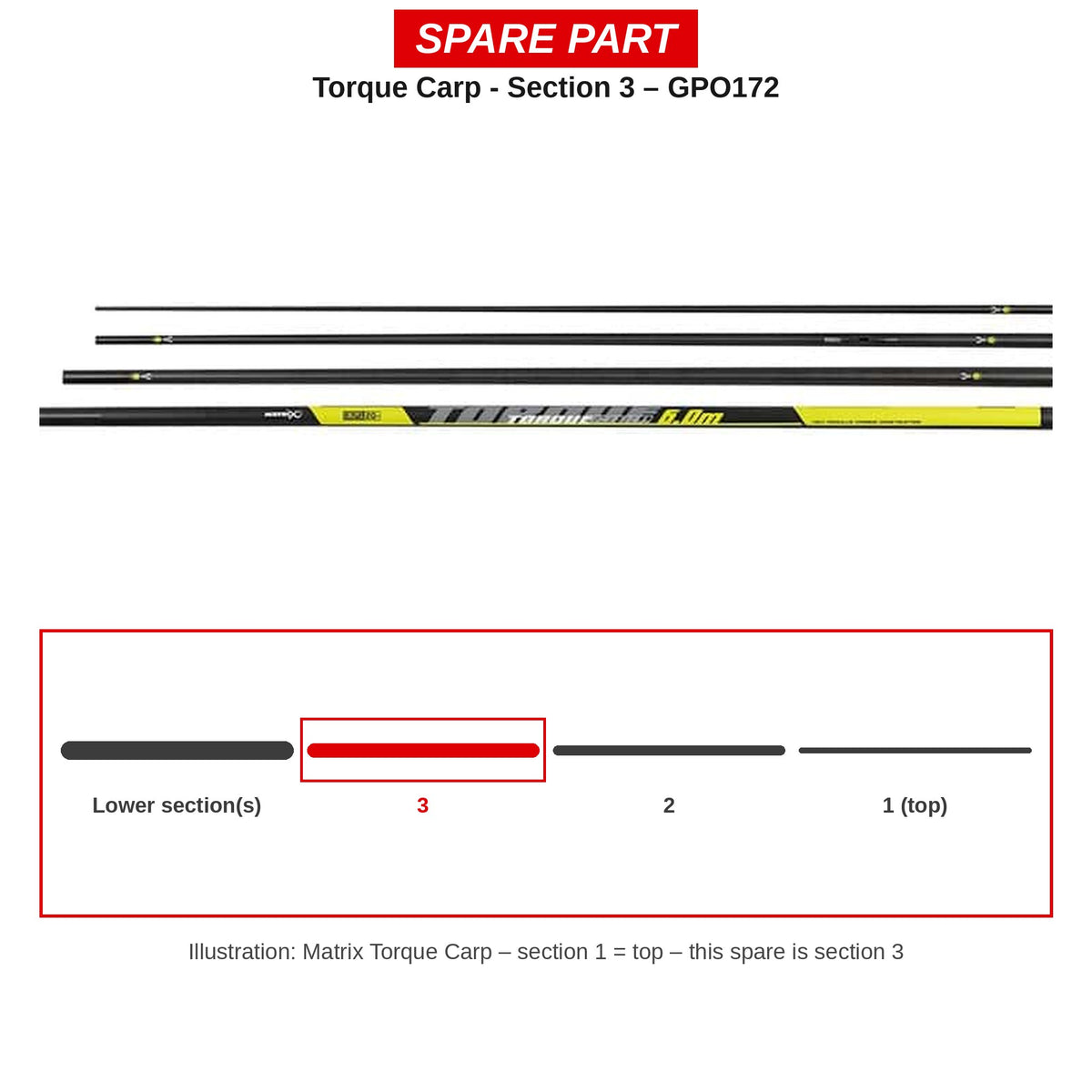 Matrix Deel nr. 3 Torque Carp – GPO172