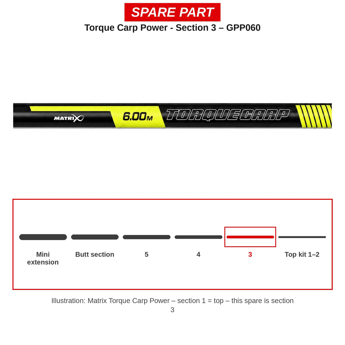 Matrix Deel nr. 3 Torque Carp Power – GPP060
