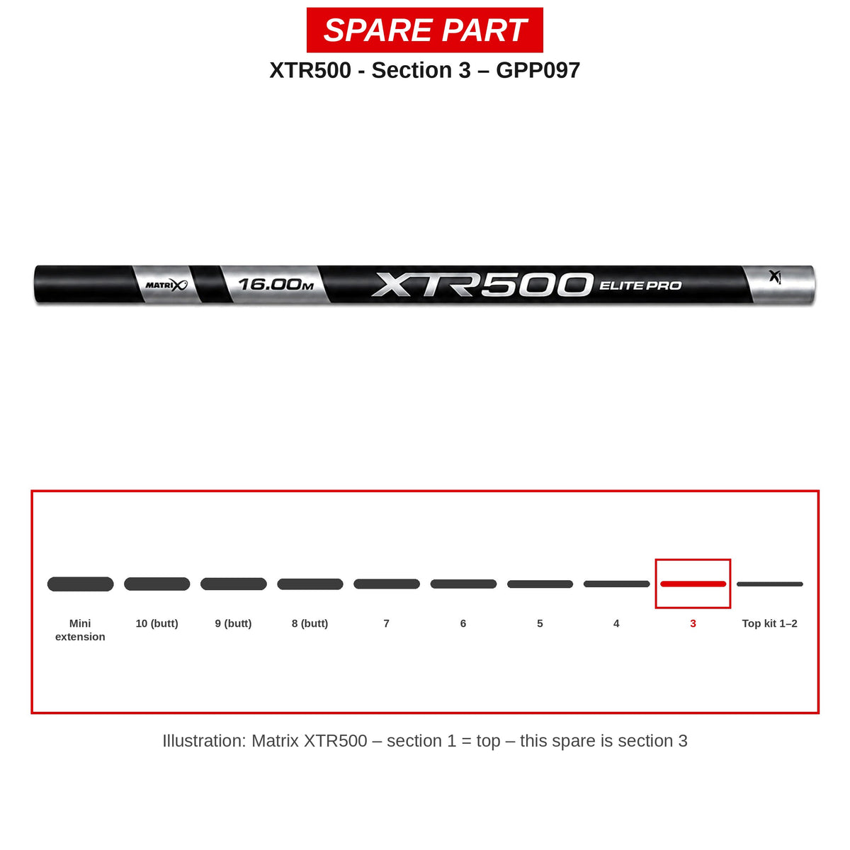 Matrix Deel nr. 3 XTR500 – GPP097