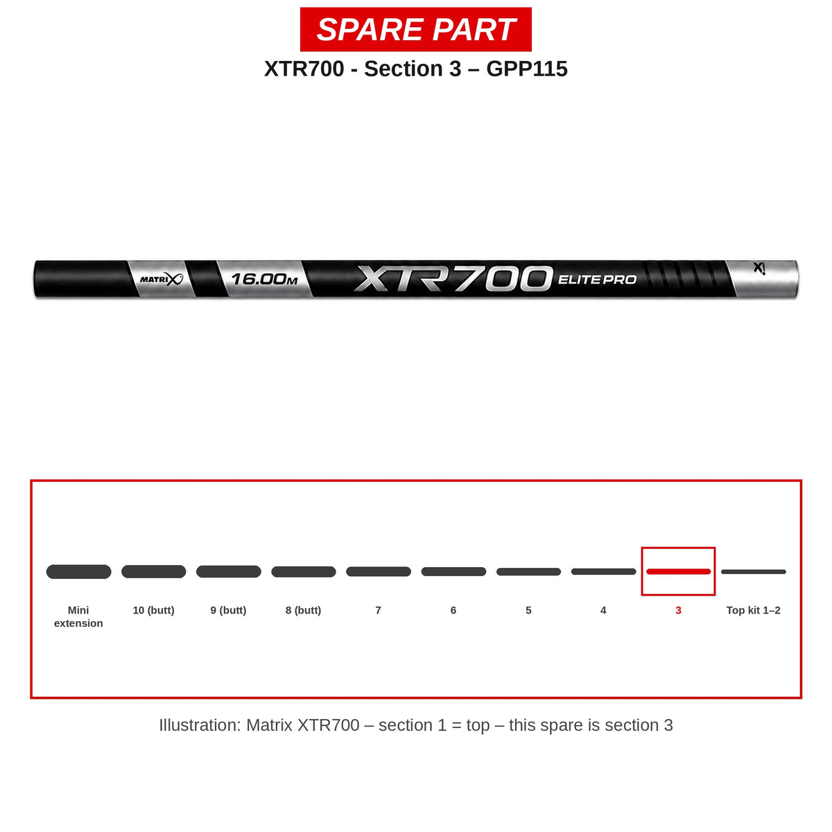 Matrix Deel nr. 3 XTR700 – GPP115