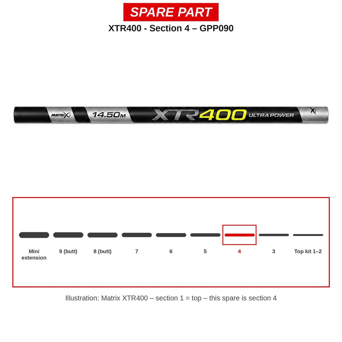 Matrix Deel nr. 4 XTR400 – GPP090