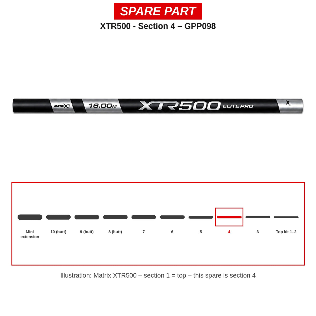 Matrix Deel nr. 4 XTR500 – GPP098