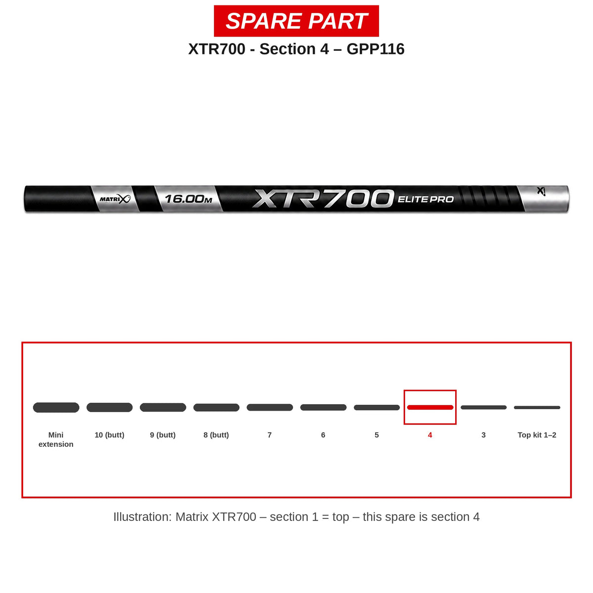 Matrix Deel nr. 4 XTR700 – GPP116