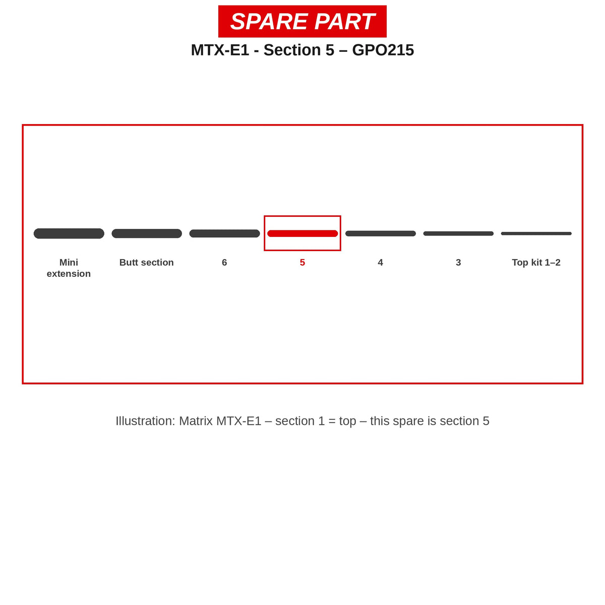 Matrix Deel nr. 5 MTX-E1 – GPO215