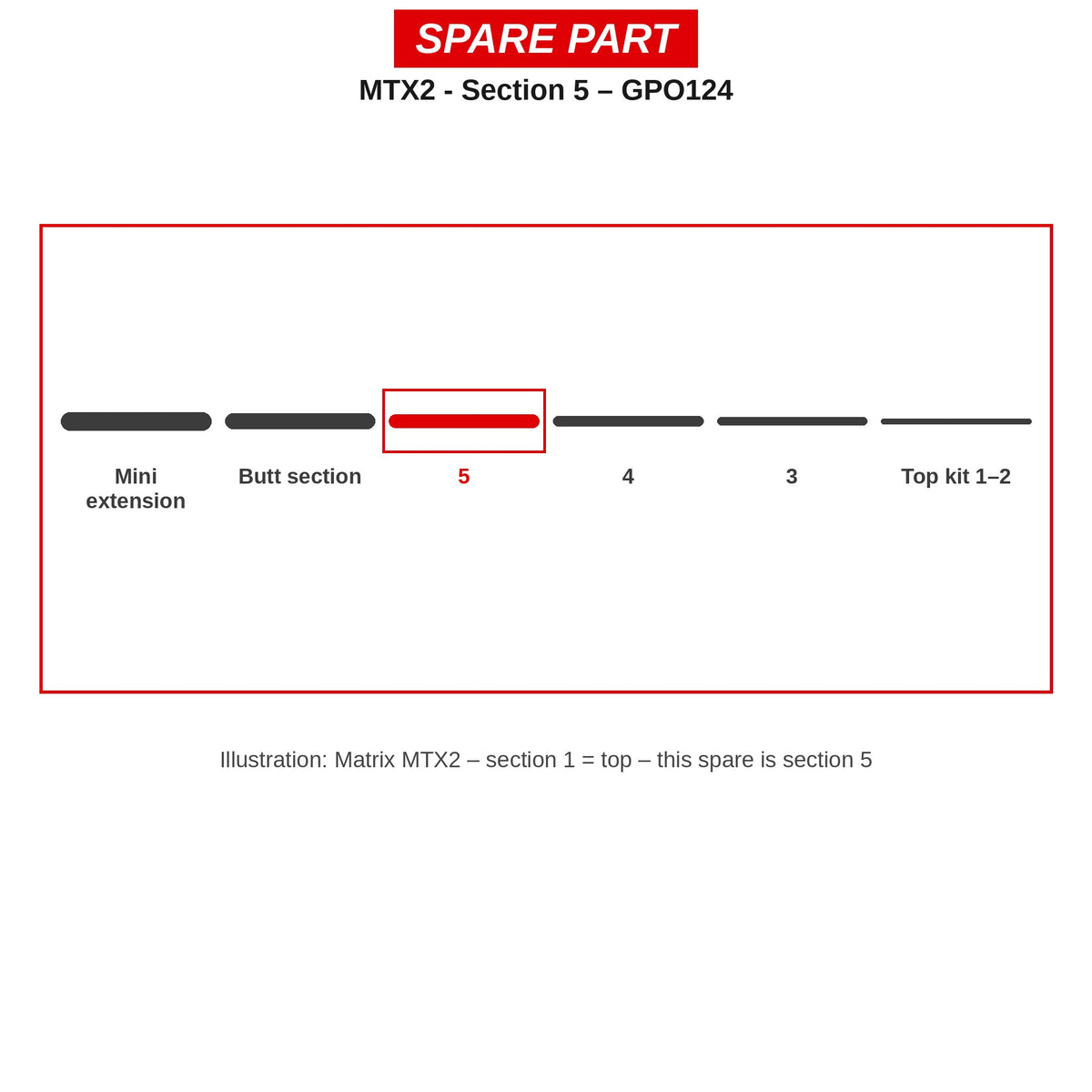 Matrix Deel nr. 5 MTX2 – GPO124