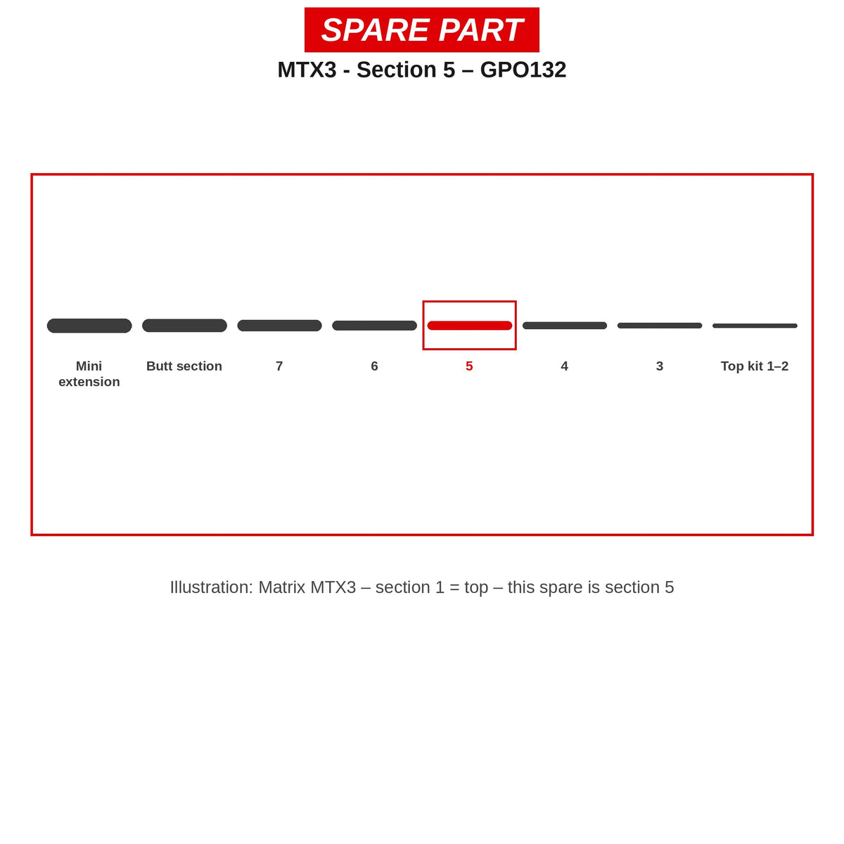 Matrix Deel nr. 5 MTX3 – GPO132