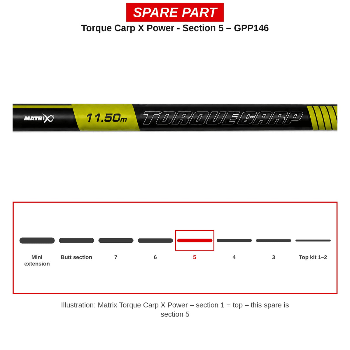 Matrix Deel nr. 5 Torque Carp X Power – GPP146