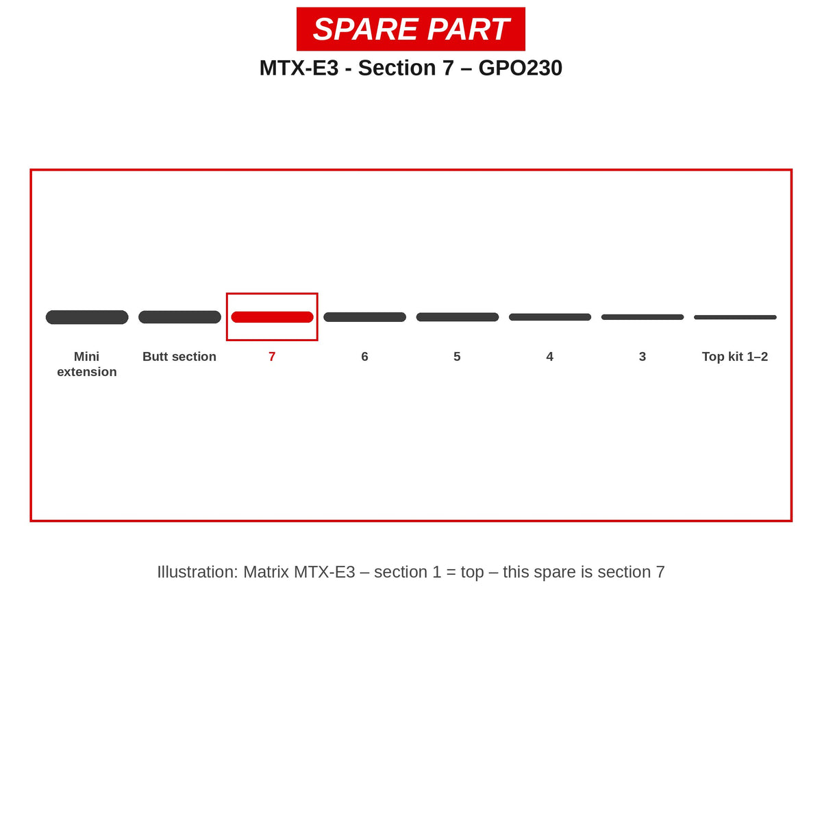 Matrix Deel nr. 7 MTX-E3 – GPO230