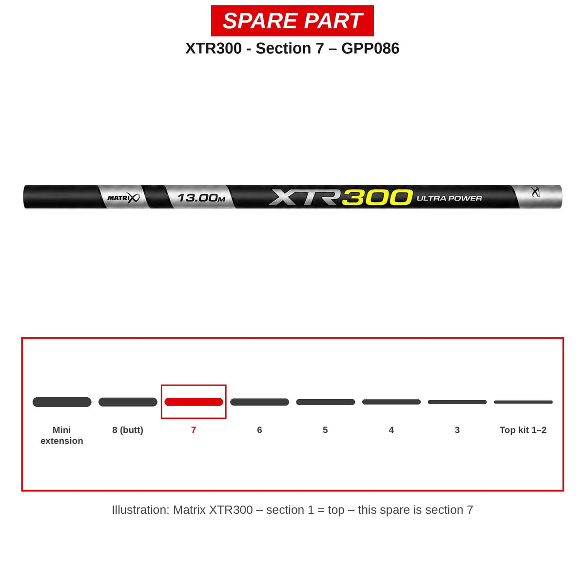 Matrix Deel nr. 7 XTR300 – GPP086