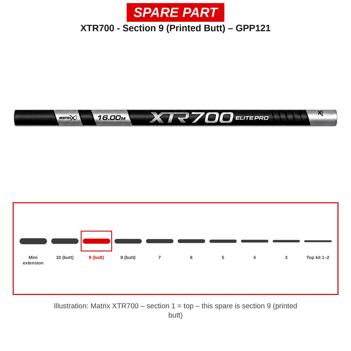 Matrix Deel nr. 9 XTR700 (handdeel met opdruk) – GPP121