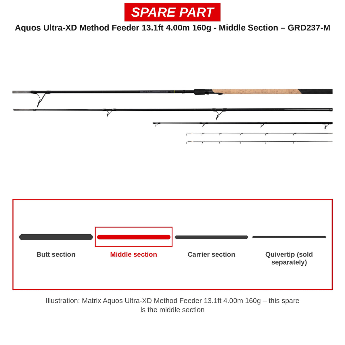Matrix Middendeel Aquos Ultra-XD Method Feeder 13,1ft 4,00 m 160 g – GRD237-M