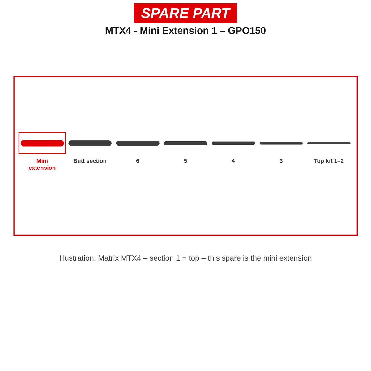 Matrix Mini-verlengdeel 1 MTX4 – GPO150