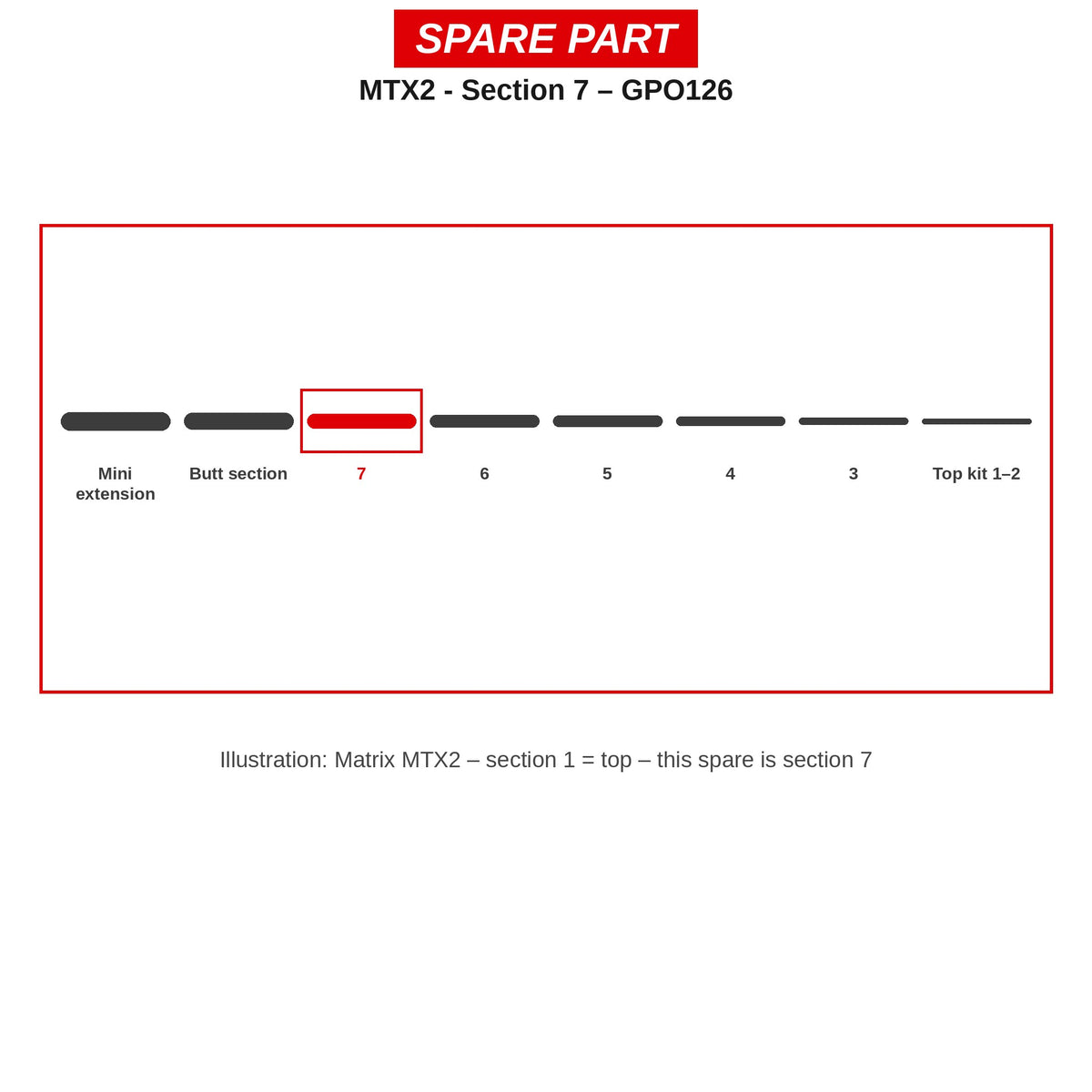 Matrix MTX2 - Section 7 – GPO126