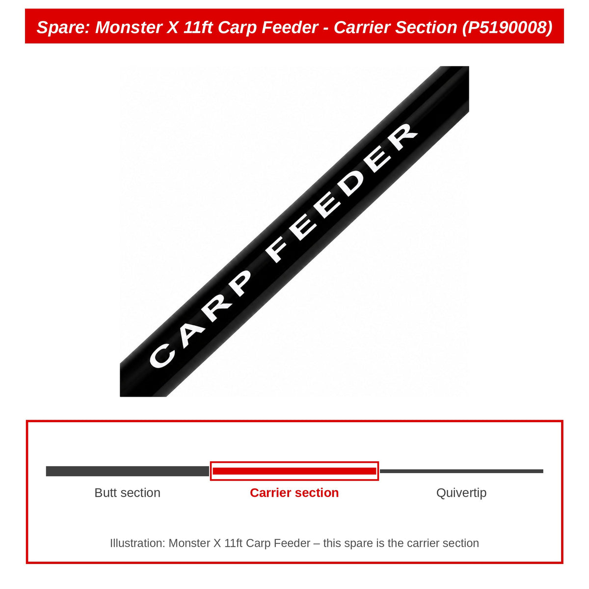 Preston Carrierdeel voor Monster X Carp Feeder 11ft – P5190008