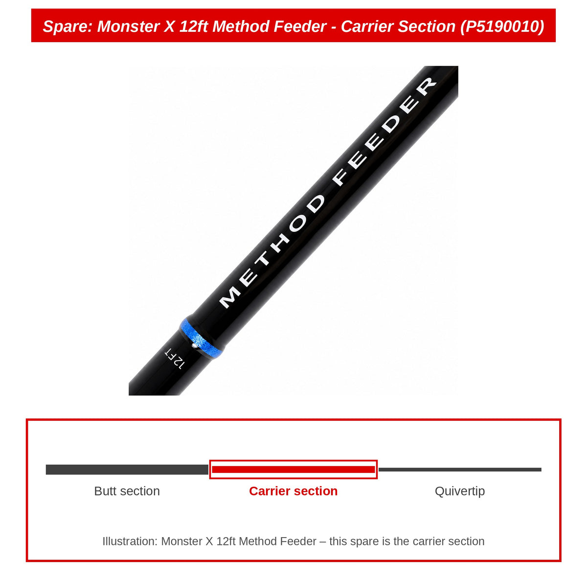 Preston Carrierdeel voor Monster X Method Feeder 12ft – P5190010
