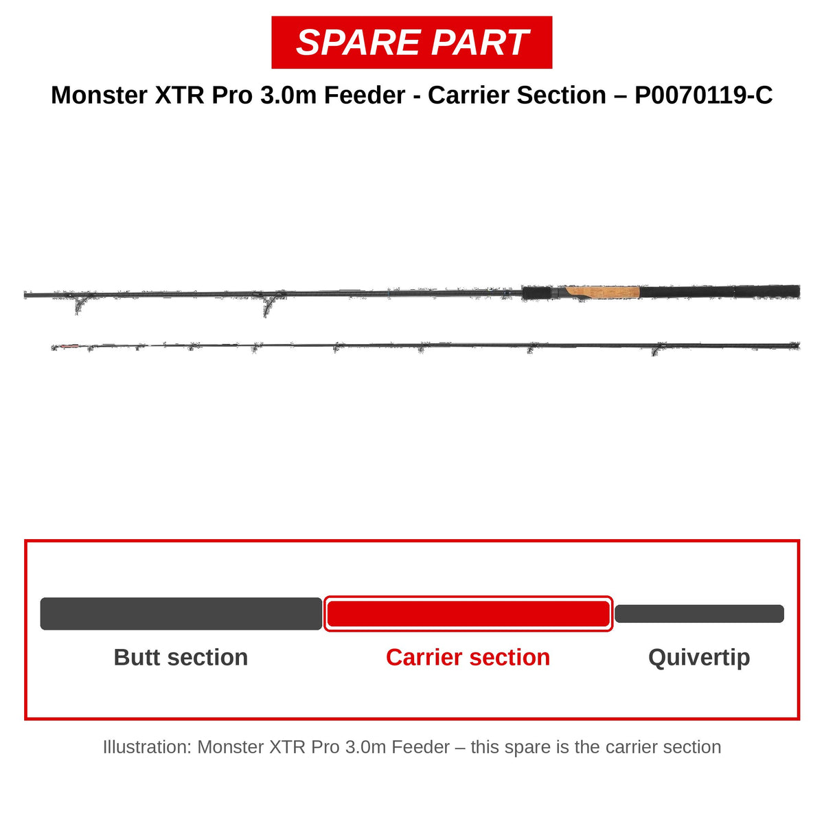 Preston Carrierdeel voor Monster XTR Pro 3.0m feederhengel – P0070119-C