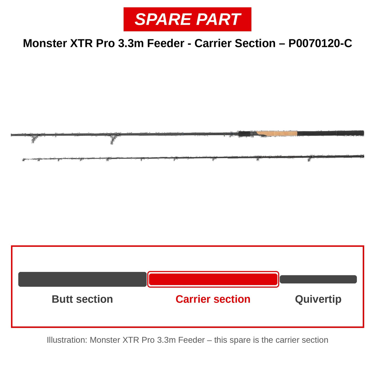 Preston Carrierdeel voor Monster XTR Pro 3.3m feederhengel – P0070120-C