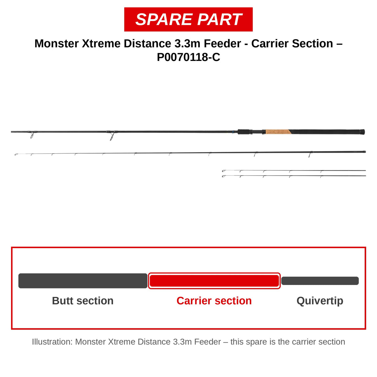 Preston Carrierdeel voor Monster Xtreme Distance 3.3m feederhengel – P0070118-C