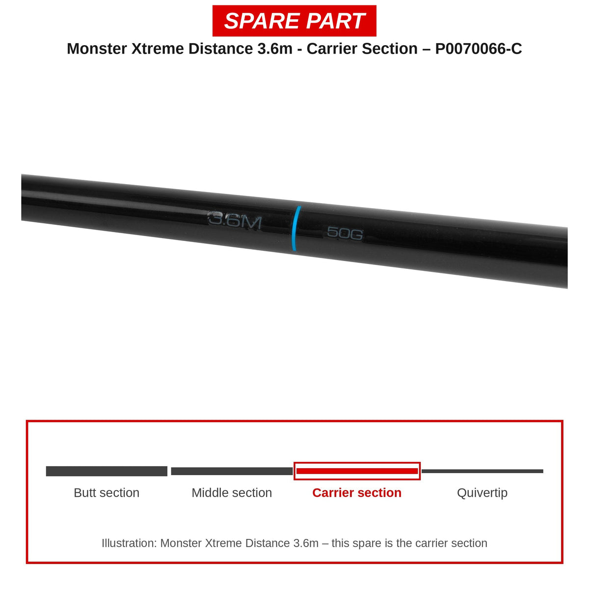 Preston Carrierdeel voor Monster Xtreme Distance 3.6m feederhengel – P0070066-C