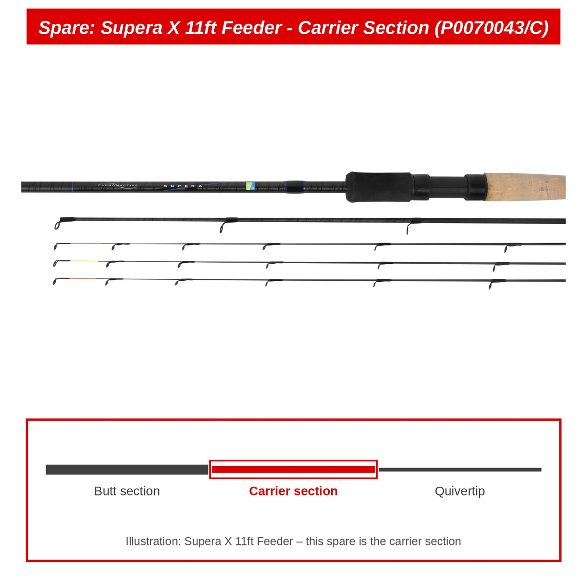 Preston Carrierdeel voor Supera X 11ft feederhengel – P0070043/C