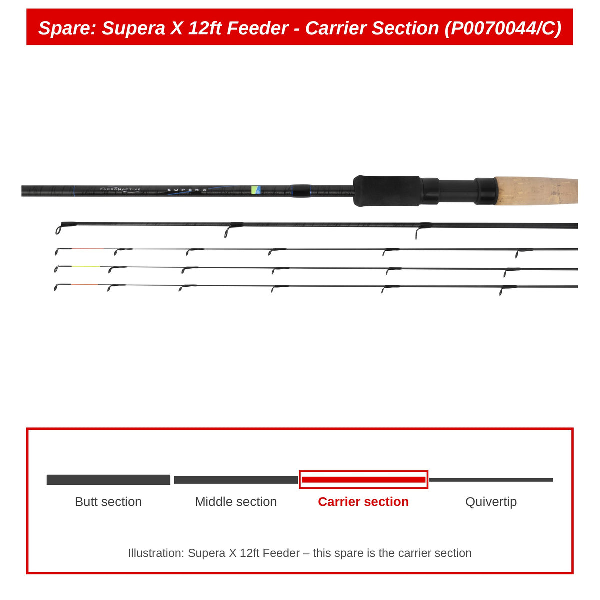 Preston Carrierdeel voor Supera X 12ft feederhengel – P0070044/C