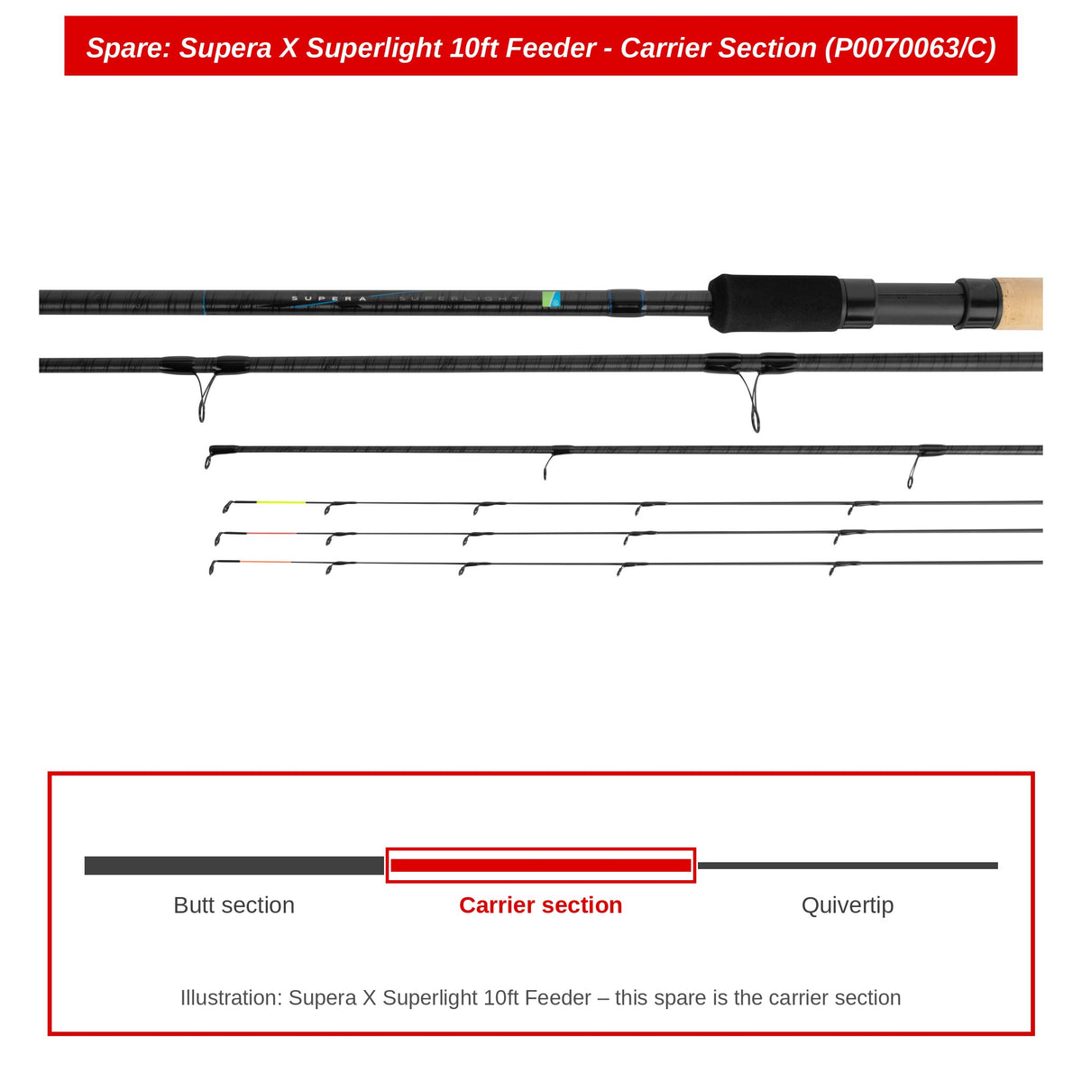 Preston Carrierdeel voor Supera X Superlight 10ft feederhengel – P0070063/C