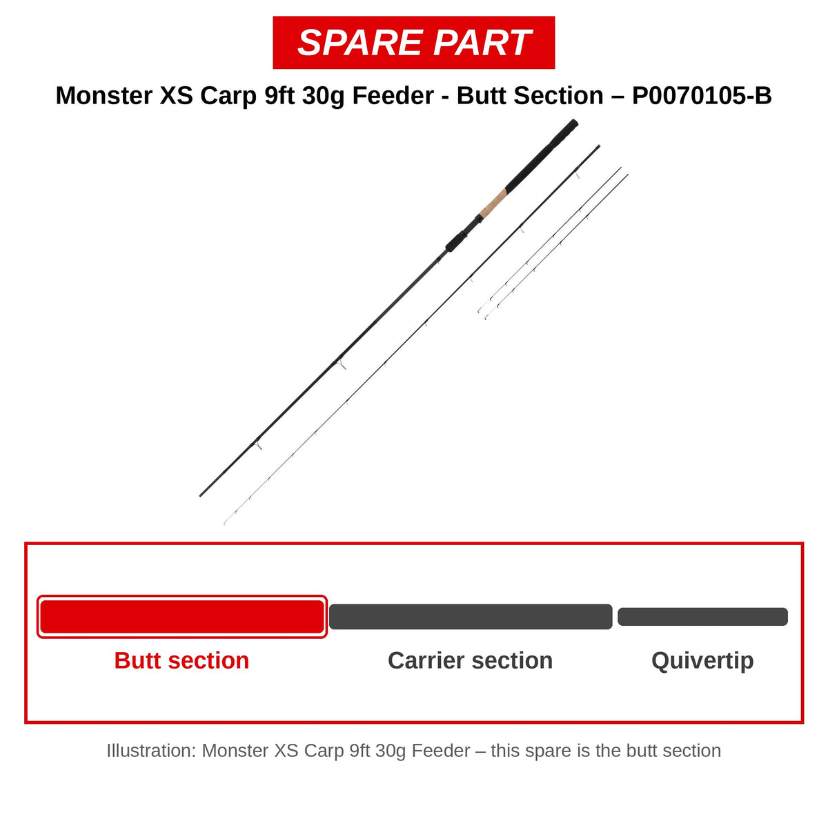 Preston Handdeel voor Monster XS Carp 9ft 30g feederhengel – P0070105-B