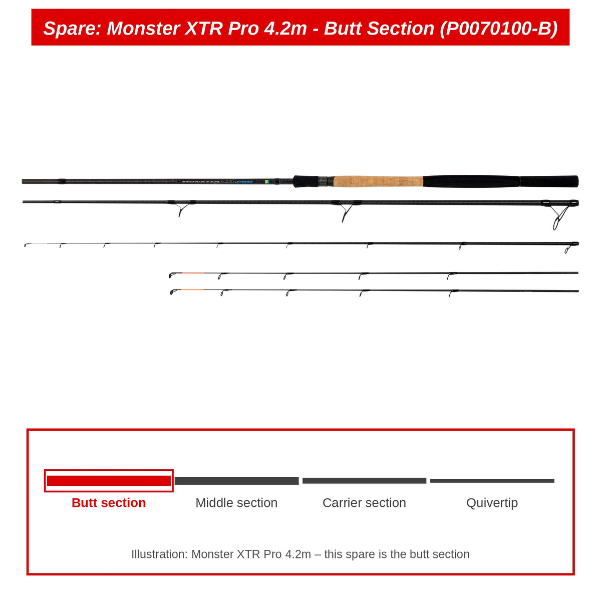 Preston Handdeel voor Monster XTR Pro 4.2m feederhengel – P0070100-B