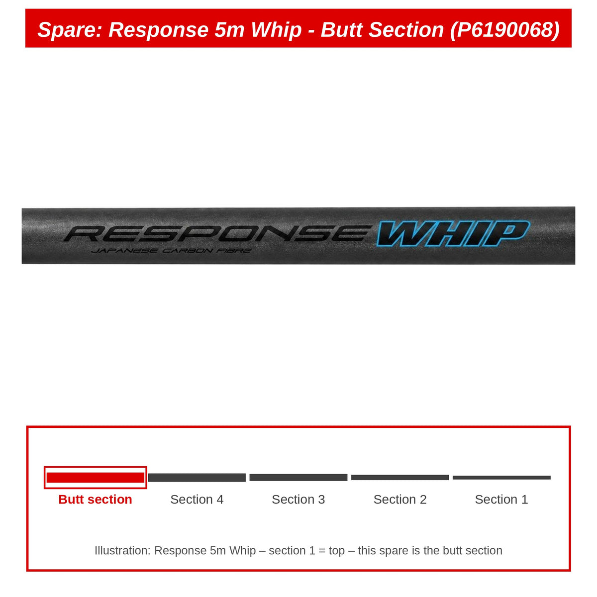 Preston Handdeel voor Response 5m Whip – P6190068