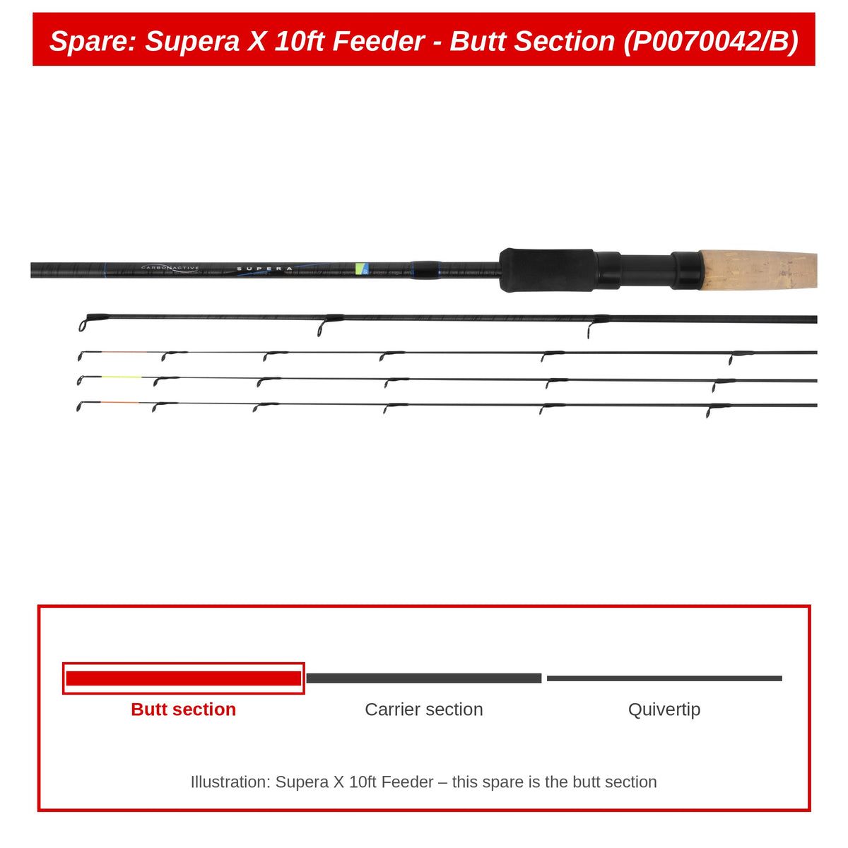 Preston Handdeel voor Supera X 10ft feederhengel – P0070042/B