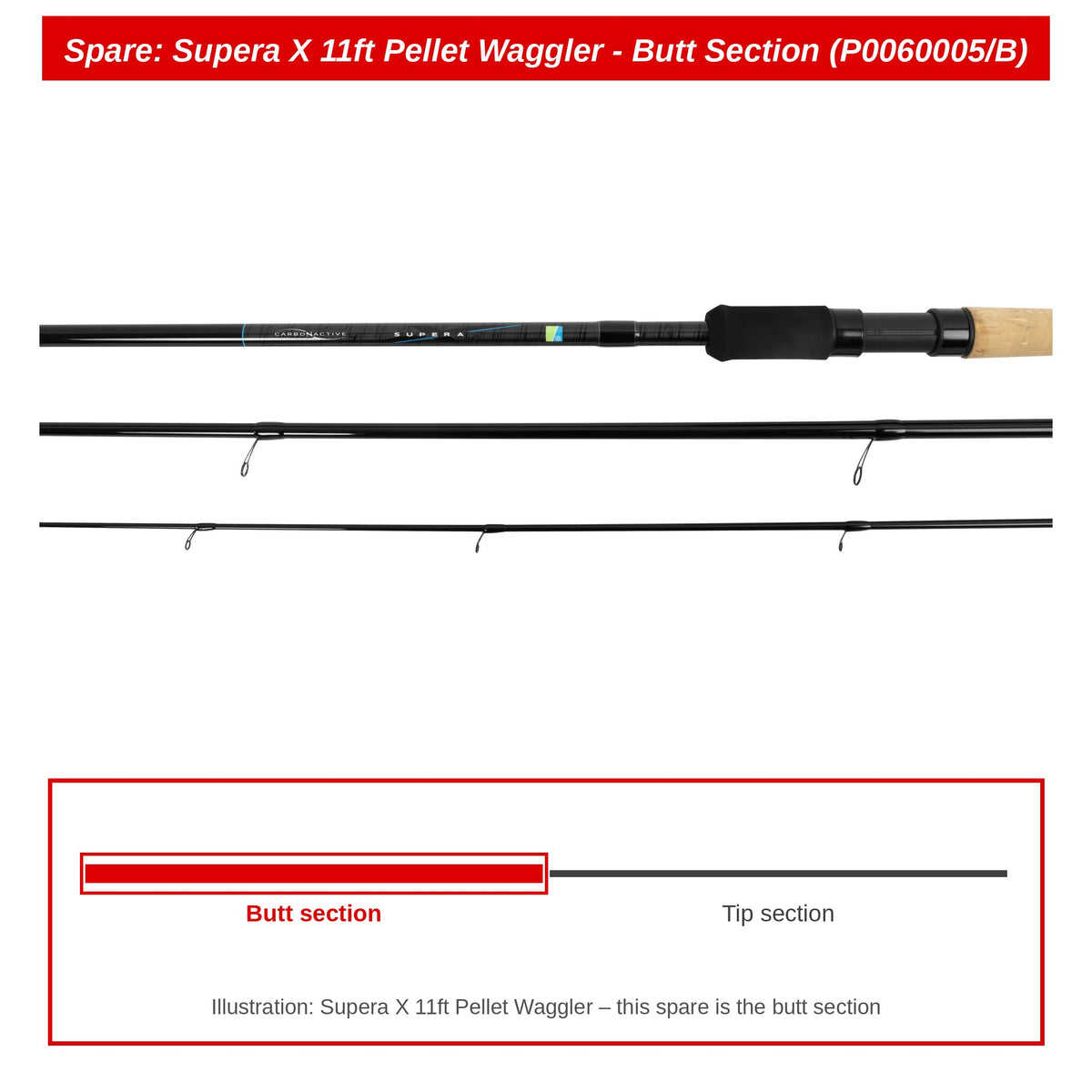 Preston Handdeel voor Supera X 11ft Pellet Waggler hengel – P0060005/B