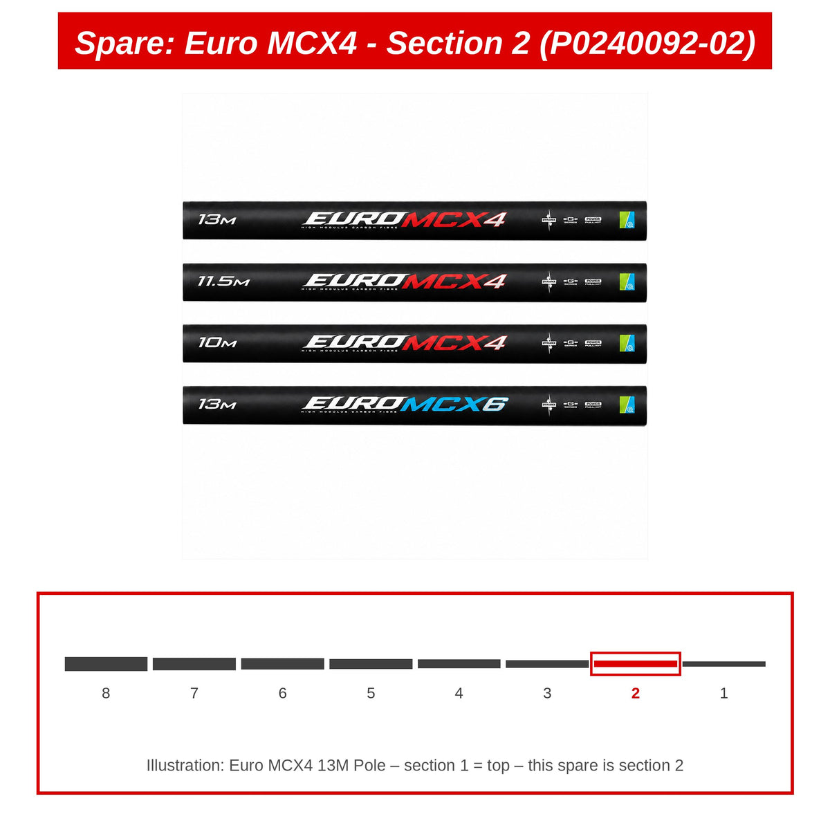 Preston Hengeldeel 2 voor Euro MCX4 13m vaste hengel – P0240092-02