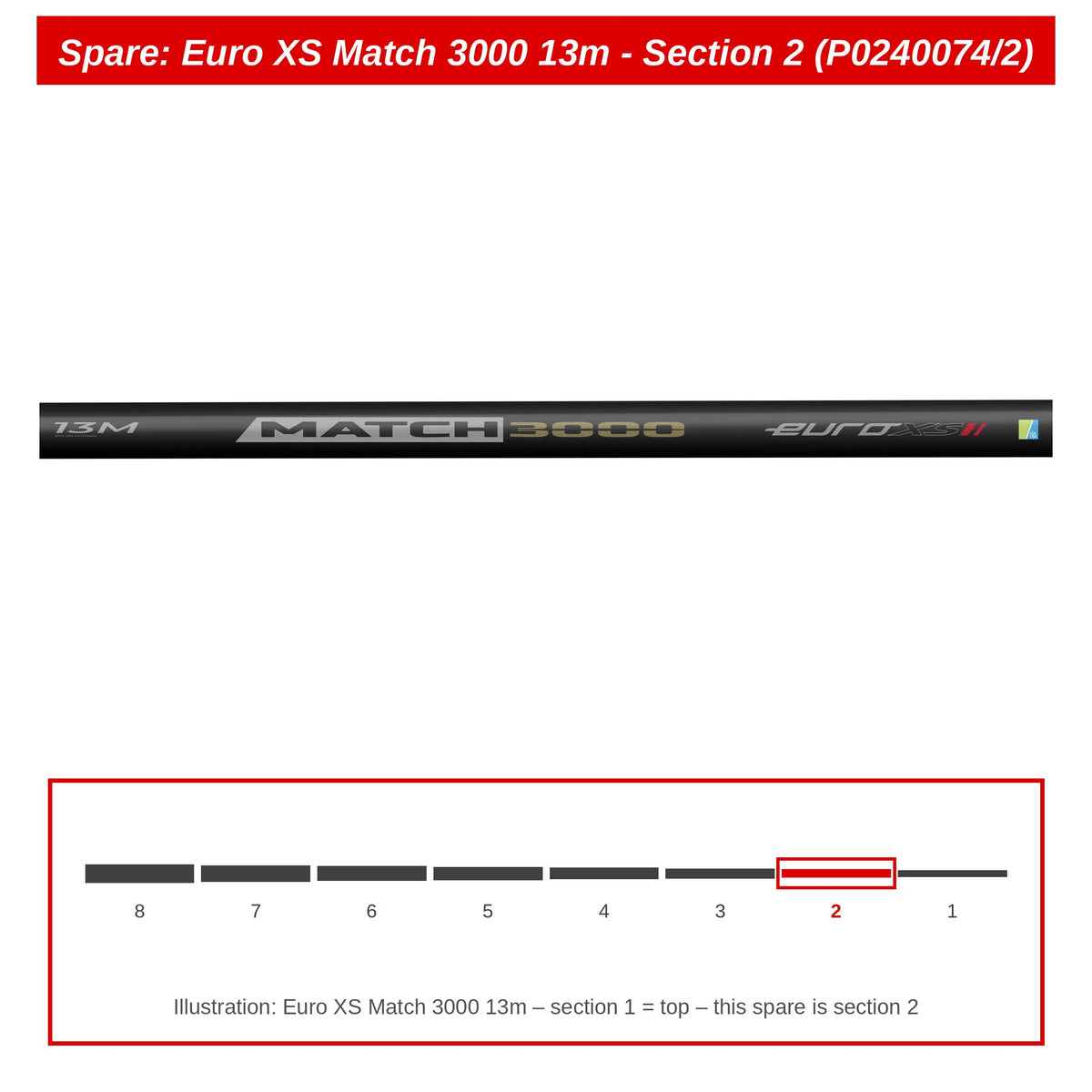 Preston Hengeldeel 2 voor Euro XS Match 3000 13m vaste hengel – P0240074/2