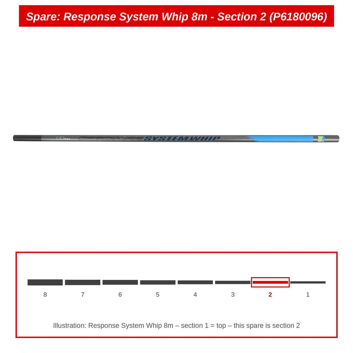 Preston Hengeldeel 2 voor Response System Whip 8m – P6180096