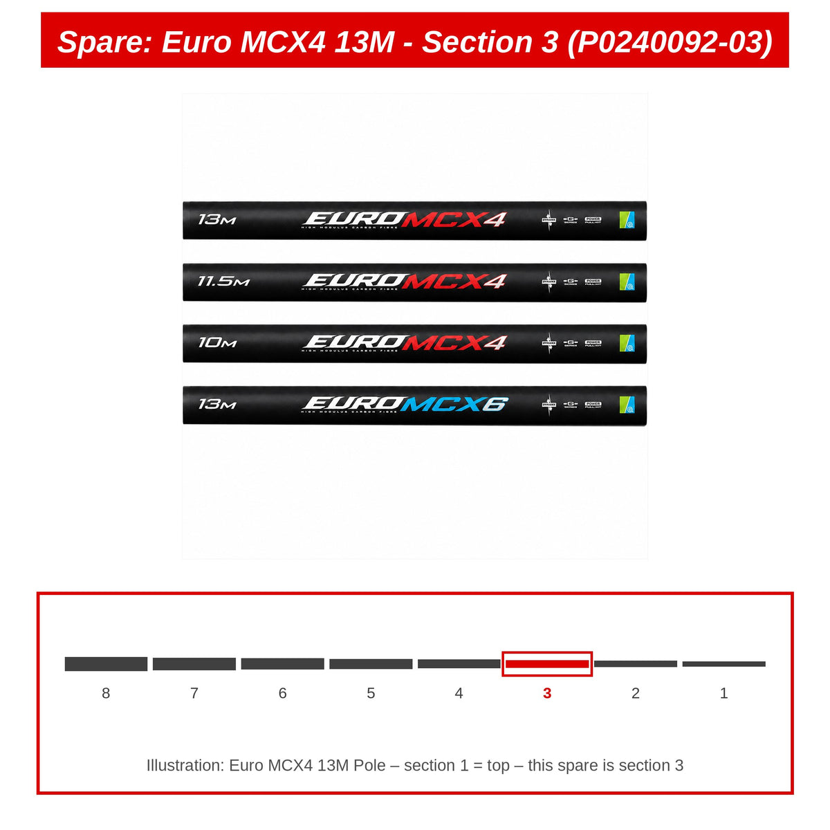 Preston Hengeldeel 3 voor Euro MCX4 13m vaste hengel – P0240092-03