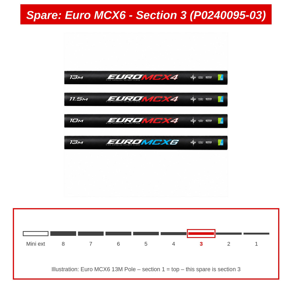 Preston Hengeldeel 3 voor Euro MCX6 13m vaste hengel – P0240095-03