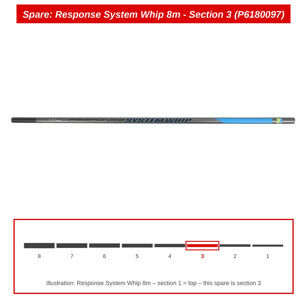 Preston Hengeldeel 3 voor Response System Whip 8m – P6180097