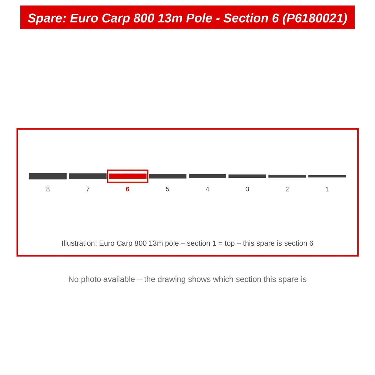 Preston Hengeldeel 6 voor Euro Carp 800 13m vaste hengel – P6180021