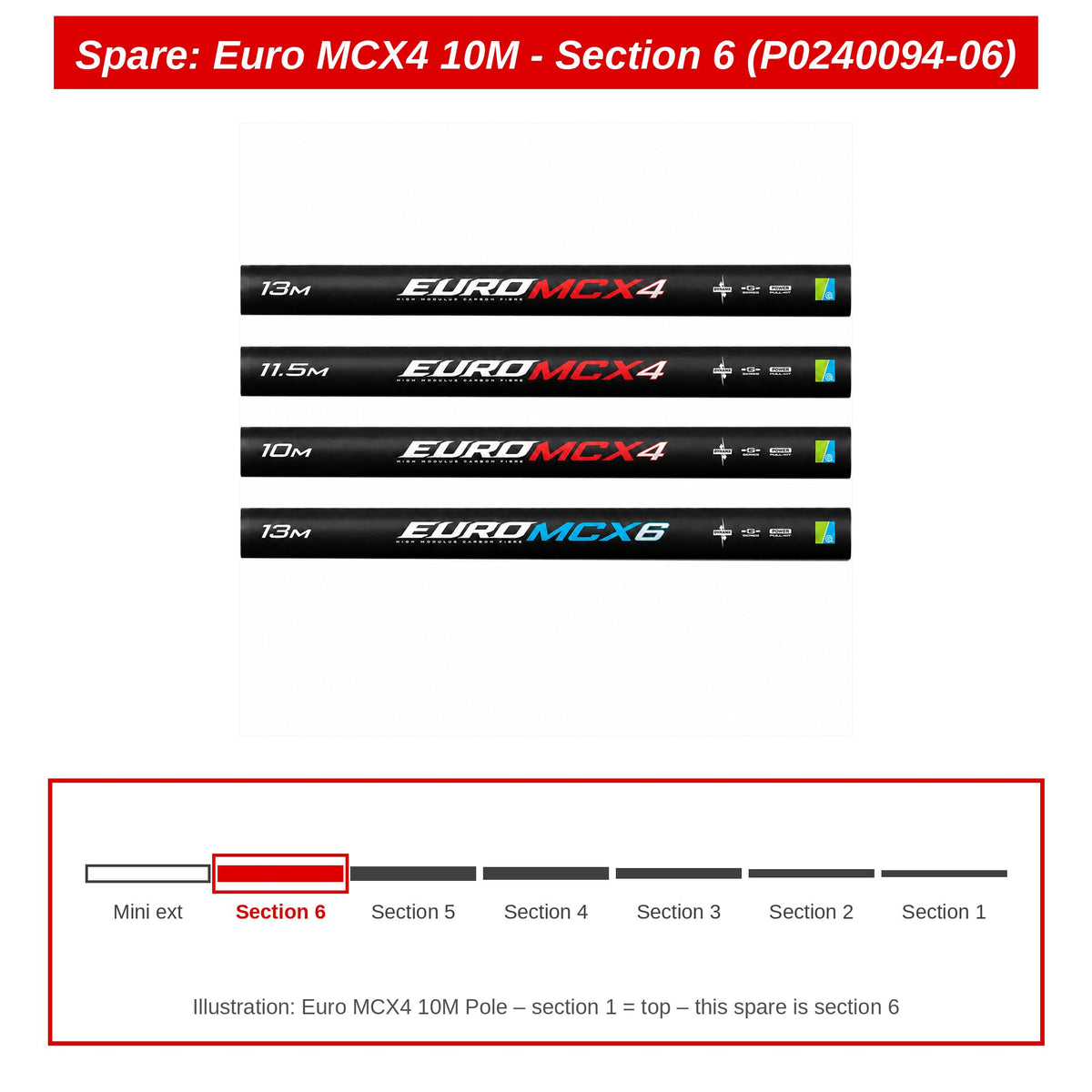Preston Hengeldeel 6 voor Euro MCX4 10m vaste hengel – P0240094-06