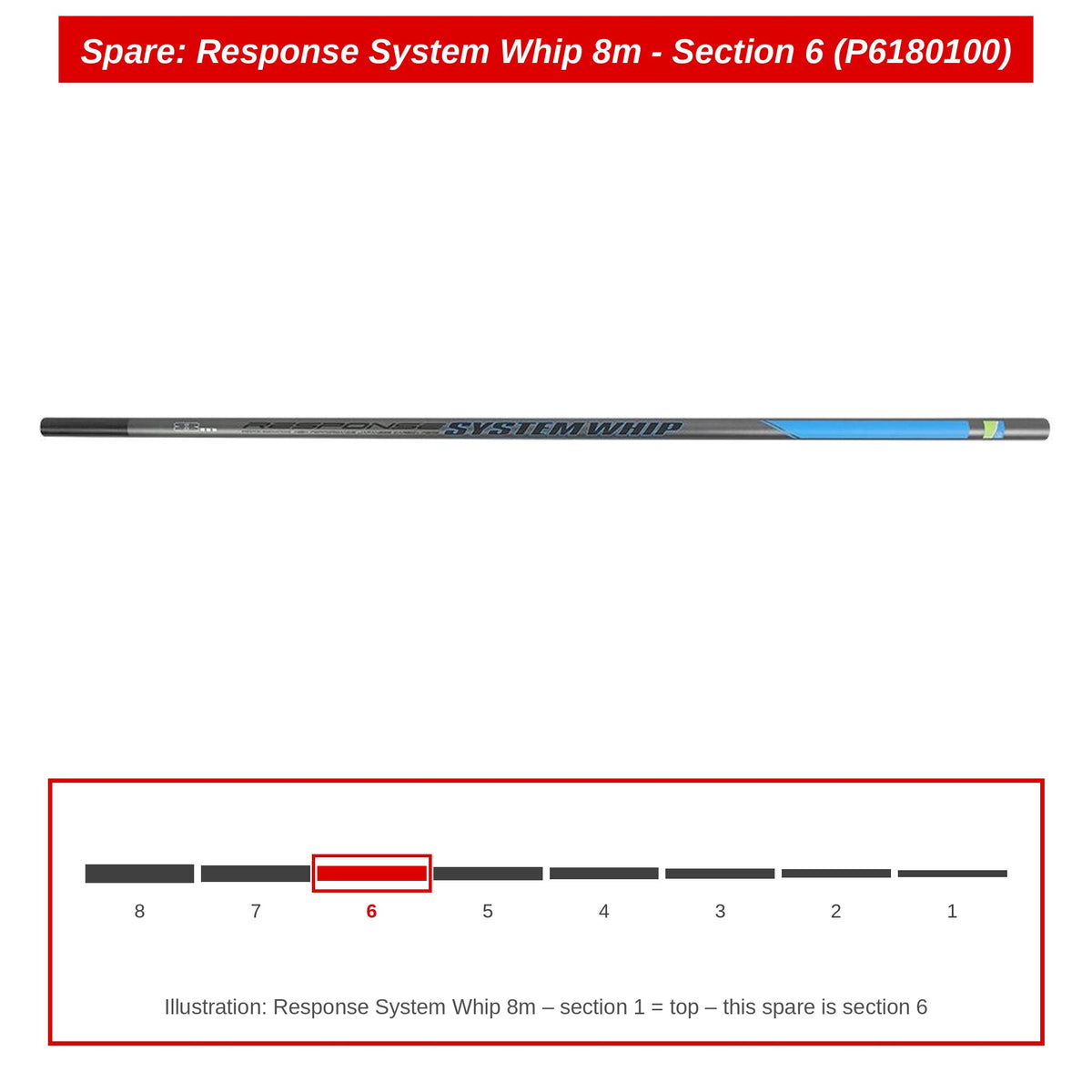 Preston Hengeldeel 6 voor Response System Whip 8m – P6180100