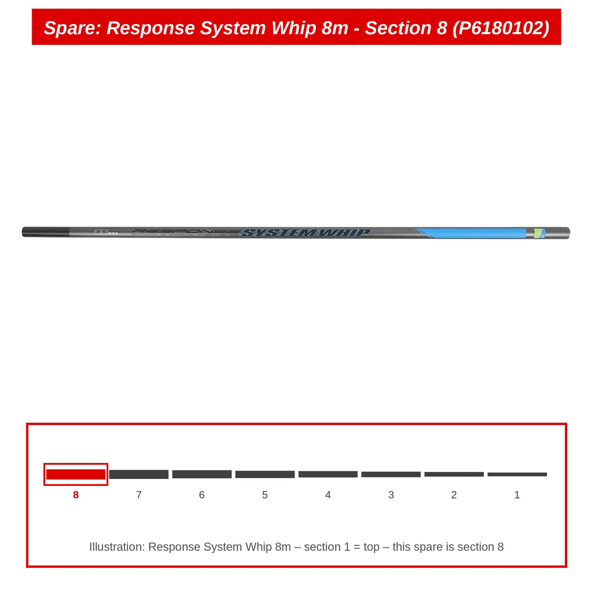 Preston Hengeldeel 8 voor Response System Whip 8m – P6180102