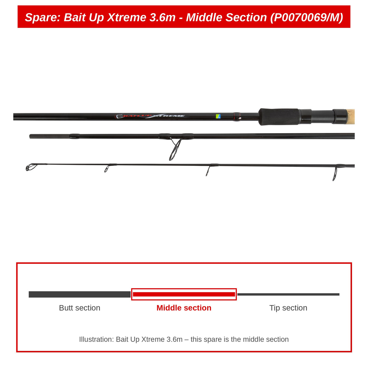 Preston Middendeel voor Bait Up Xtreme 3.6m voerhengel – P0070069/M